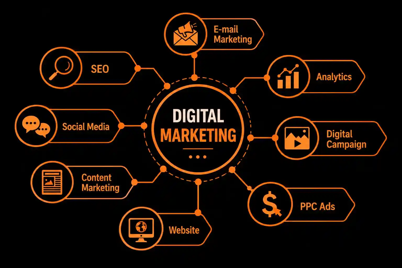 freelance digital marketing manager in wayanad